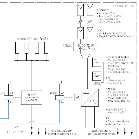 Montážní dokumentace fotovoltaické elektrárny